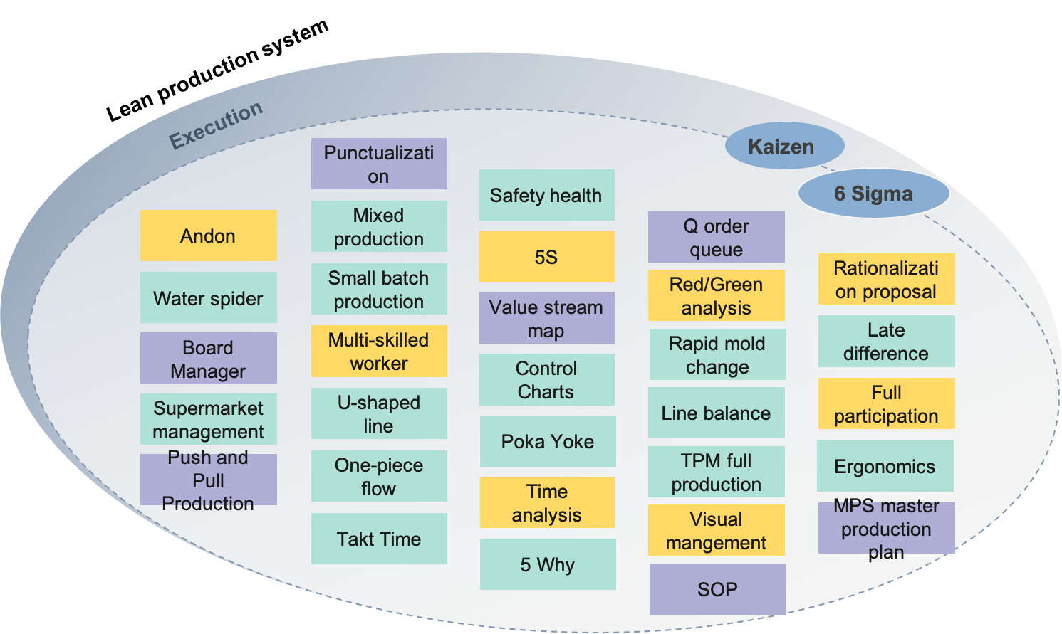Production Management