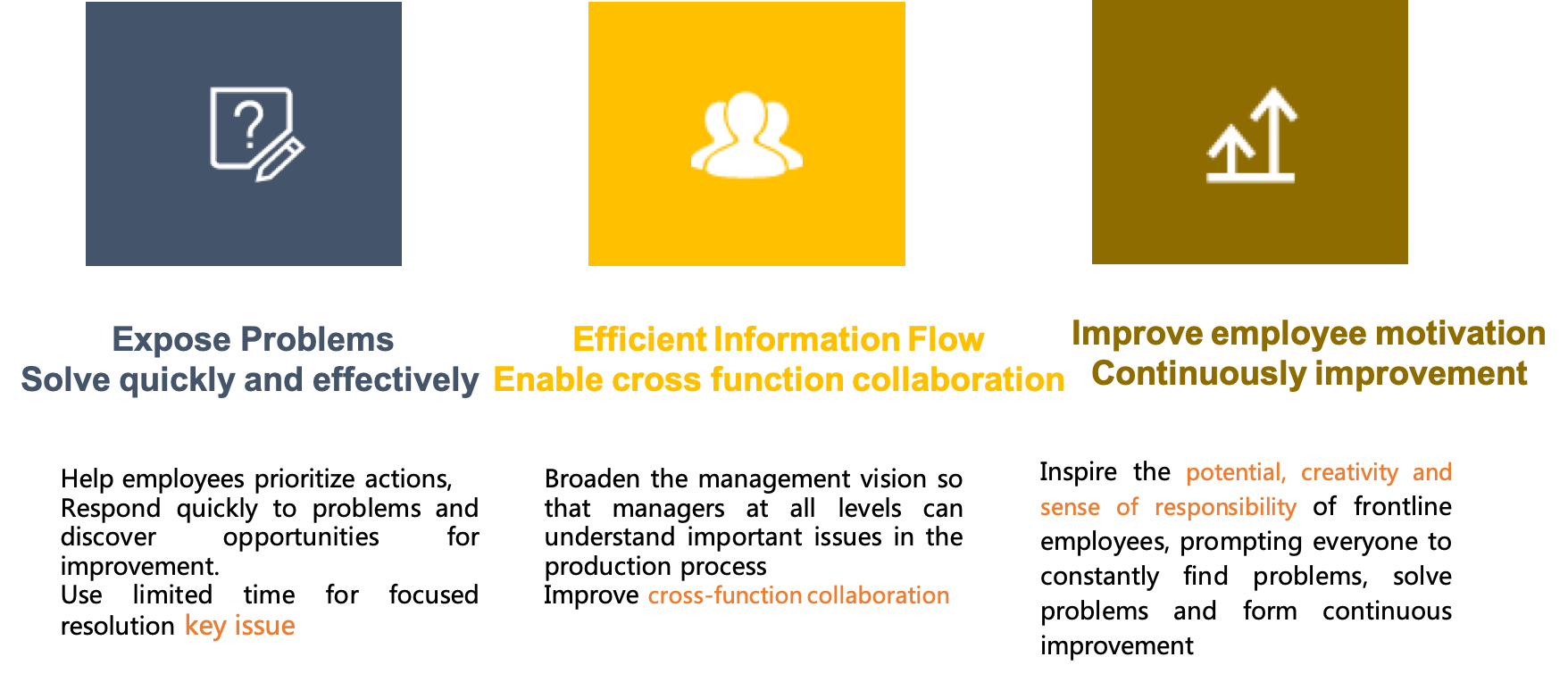 Short Interval Management Module