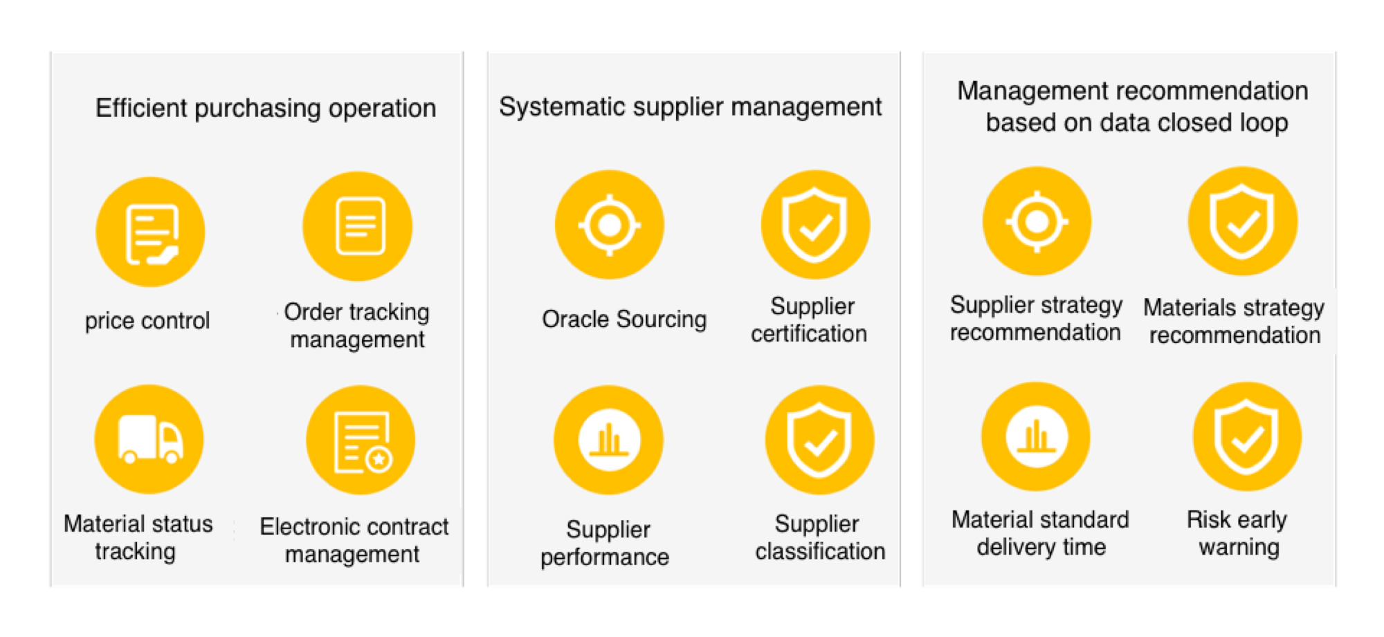 suppliers relationship management module